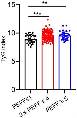 Triglyceride-glucose index for the detection of subclinical heart failure with preserved ejection fraction in patients with type 2 diabetes